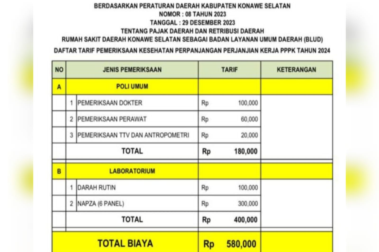 Dikeluhkan Mahal, Bupati Konawe Selatan Perintahkan Biaya Suket Bebas Narkoba Bagi Pelajar Diturunkan